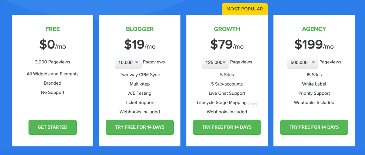 Convertful Pricing